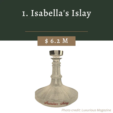 Top 5 Most Expensive Whiskeys in the World 2025