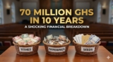 How One Church Collected Over 70 Million Ghana Cedis in 10 Years — A Shocking Breakdown of Offerings, Tithes & Seeds